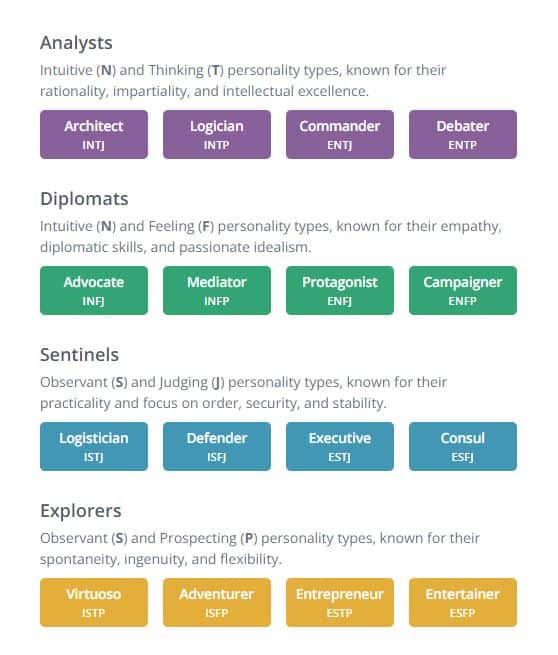 16 personalities test free breakdown of four groups of personality types